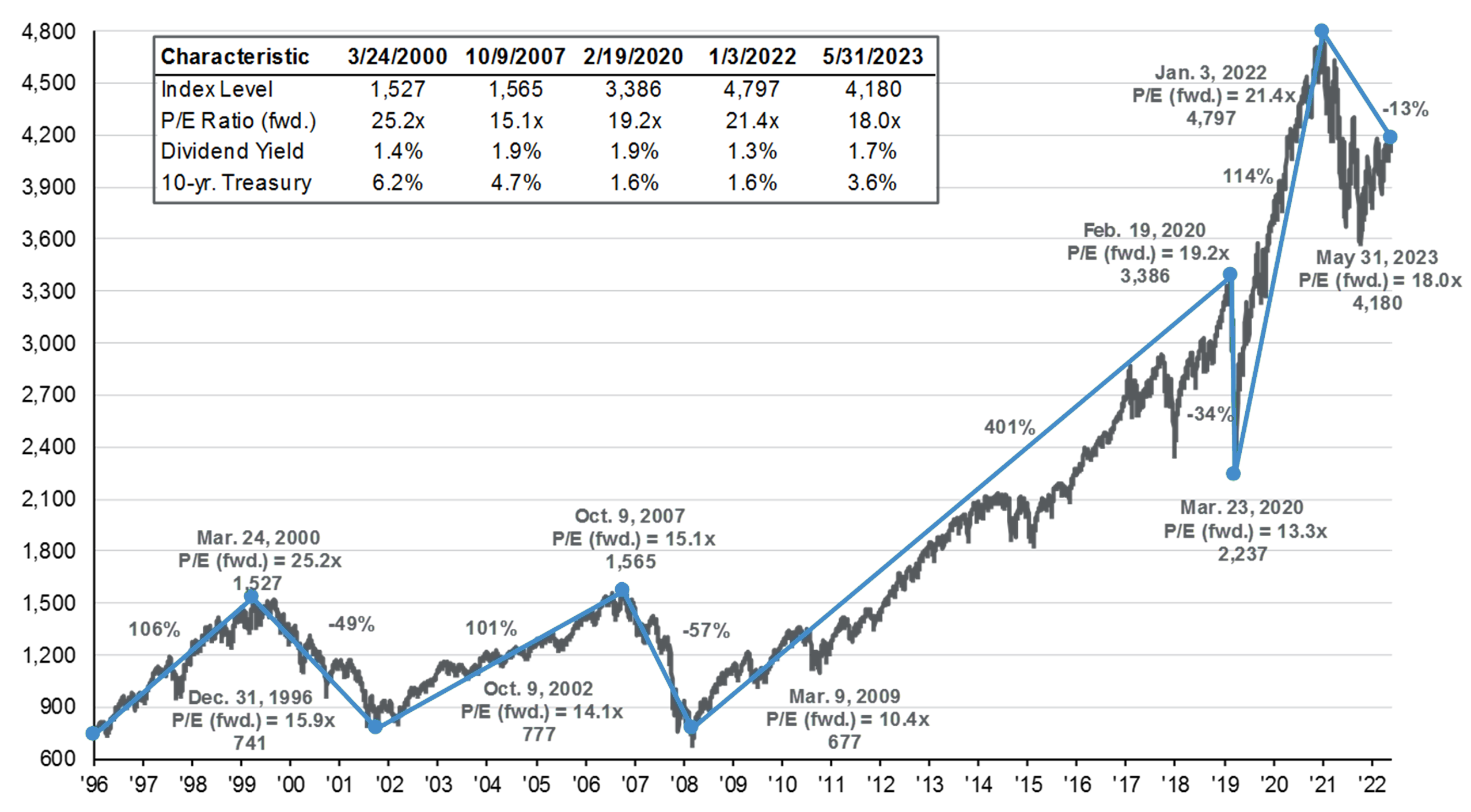 Market Timing May Be Hazardous to Your Portfolio's Health Collective